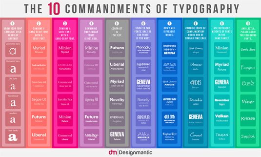 10 tipográfiai parancsolat