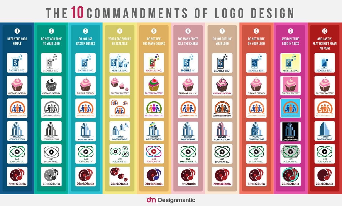 10 commandements de la conception de logo