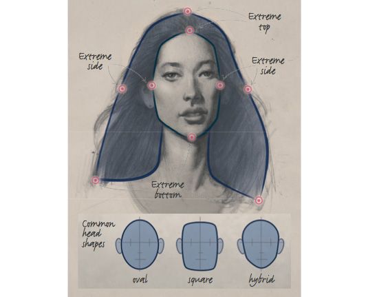 A fej rajzolása: határozza meg a külső alakot