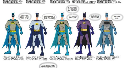 Batman infographic: Bat-Suits