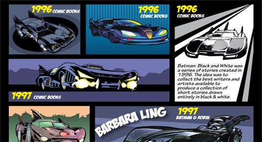 Batman infographic: Batmobile