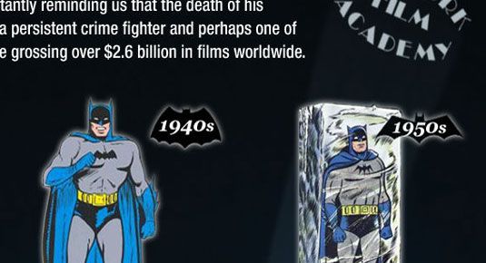 Batman infographic: Evolúció