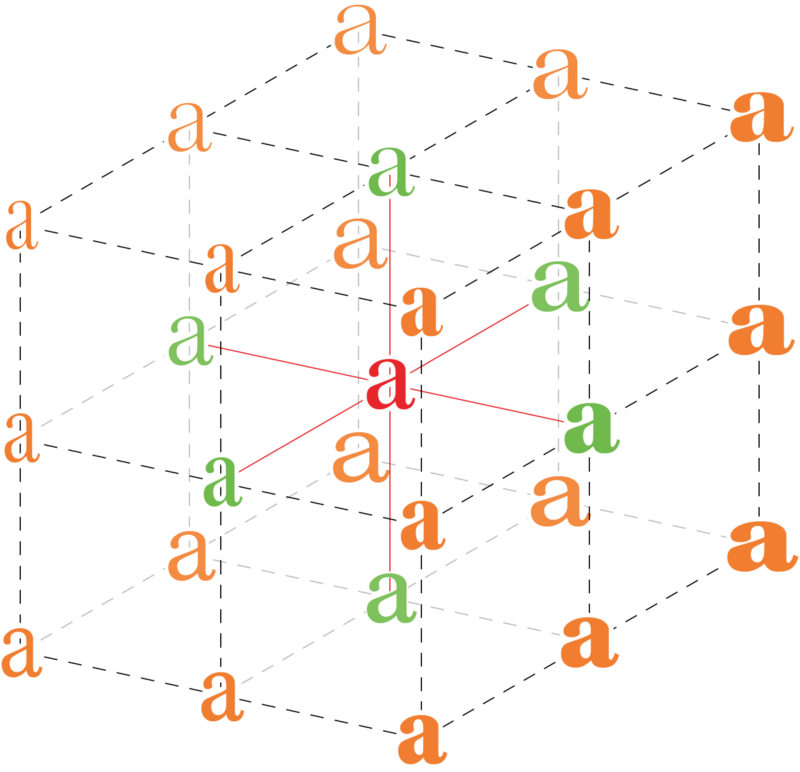 A változó betűtípusok jóval több információt tartalmaznak, mint egy hagyományos betűtípusfájl