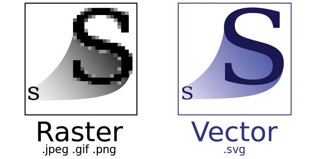 SVG в мрежата: Растер срещу вектор