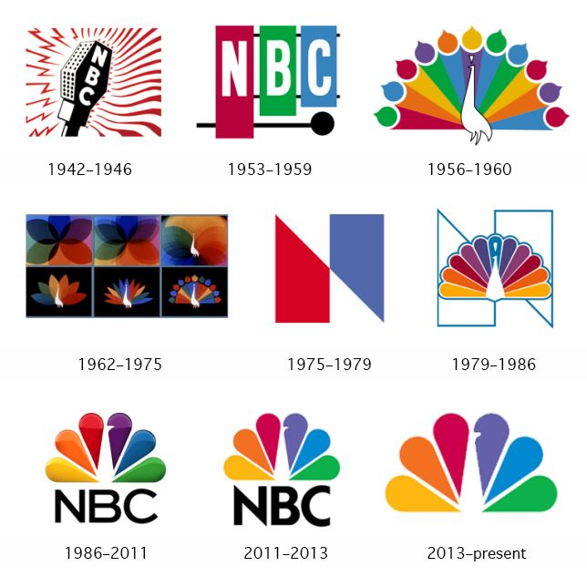 NBC páva logók