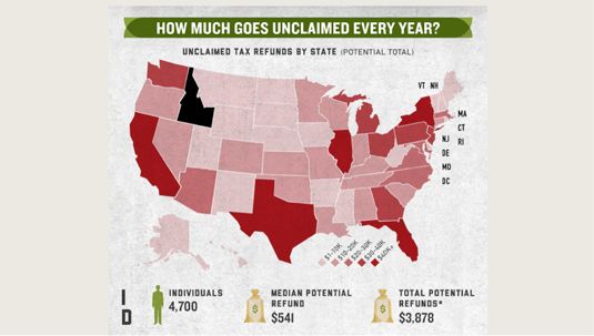 Infografik zu Steuererklärungen