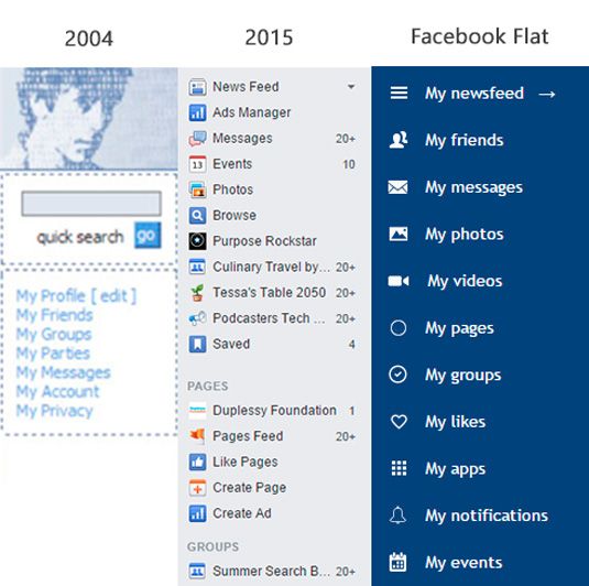 Die Facebook-Benutzeroberfläche in 2004, 2015 und Facebook Flat