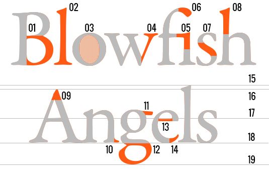 Typografie, die blasige Engel mit Zahlen sagt
