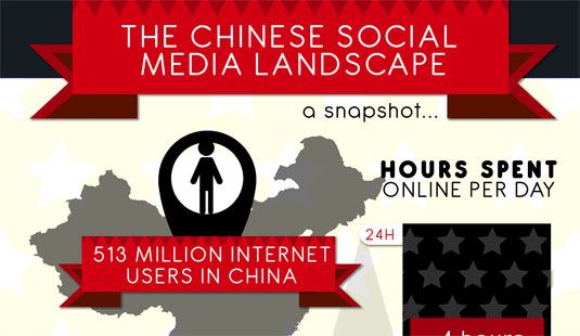 Jessica zeichnet Infografik - die chinesische Medienlandschaft