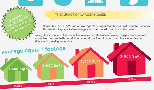 Jessica infografikát rajzol - otthoni energiafelhasználás