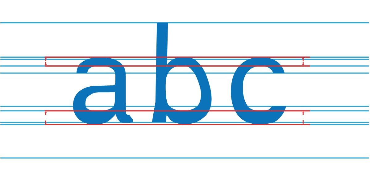 a, b und c in Dyslexie-Schrift
