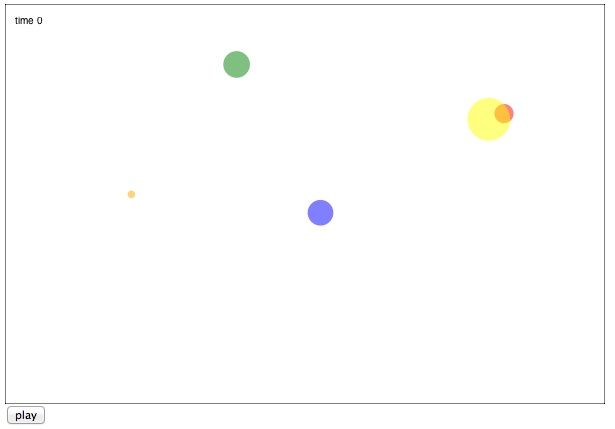 Les infographies sont un moyen de rendre les données compréhensibles et divertissantes. Certains atteignent leur objectif grâce à la conception graphique créative, comme des infographies imprimées. D'autres y parviennent grâce à l'animation et à l'interactivité. Le meilleur exemple que j'ai vu récemment est une série de conférences par le conférencier imaginatif et professeur Hans Rosling. Je vous recommande vivement de regarder son tourbillon de 20 minutes d'une conférence TED où il démystifie les mythes courants sur le monde en développement.