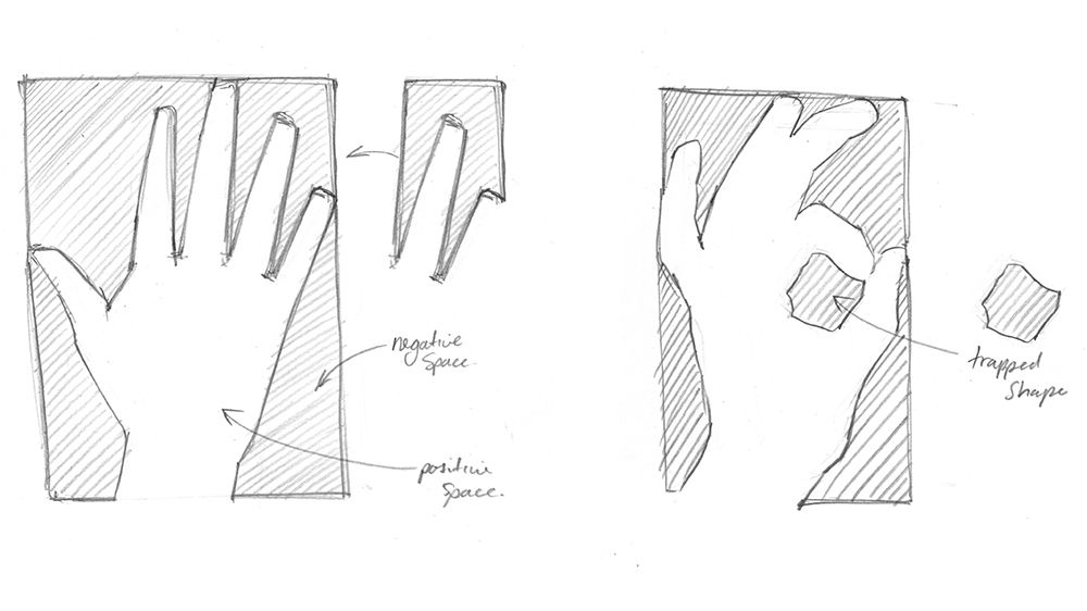 Croquis de la main avec des étiquettes indiquant les espaces piégés