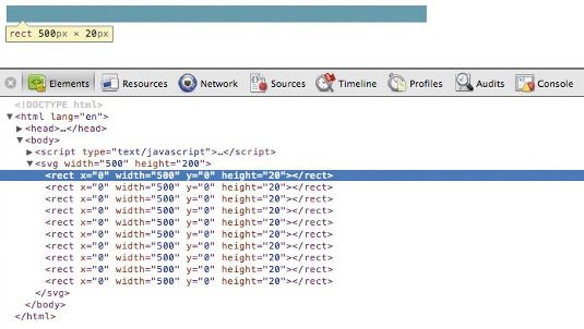 D3 (Data Driven Documents), auch als D3.js bekannt, ist ein leistungsstarkes Tool zum Erstellen von Datenvisualisierungen im Browser. Es handelt sich um eine JavaScript-Bibliothek, die bereits bekannte Webstandards nutzt, um zukunftssichere interaktive Visualisierungen zu erstellen, die nicht auf Browser-Plug-Ins basieren. Laden Sie zunächst den Code herunter und öffnen Sie 00_page_template.html in einem aktuellen Browser.