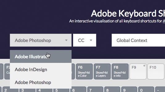 Adobe-Anwendungen bieten Tastaturkürzel für nahezu jede erdenkliche Aufgabe. Leider erkennen nur sehr wenige Designer, dass diese Verknüpfungen nur mächtig sein können. Wenn Sie ein begeisterter Benutzer von Photoshop, Illustrator oder InDesign sind, sind Sie möglicherweise bereits mit den Grundlagen vertraut.