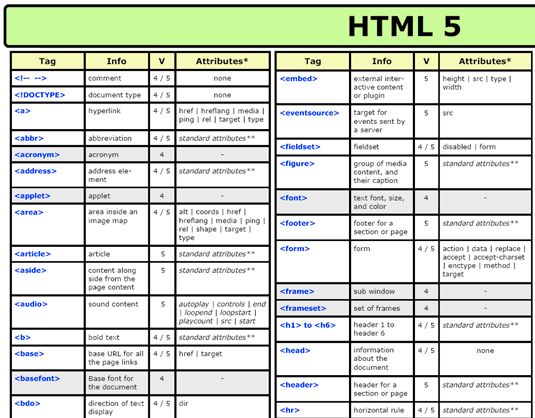 HTML5-Ressourcen