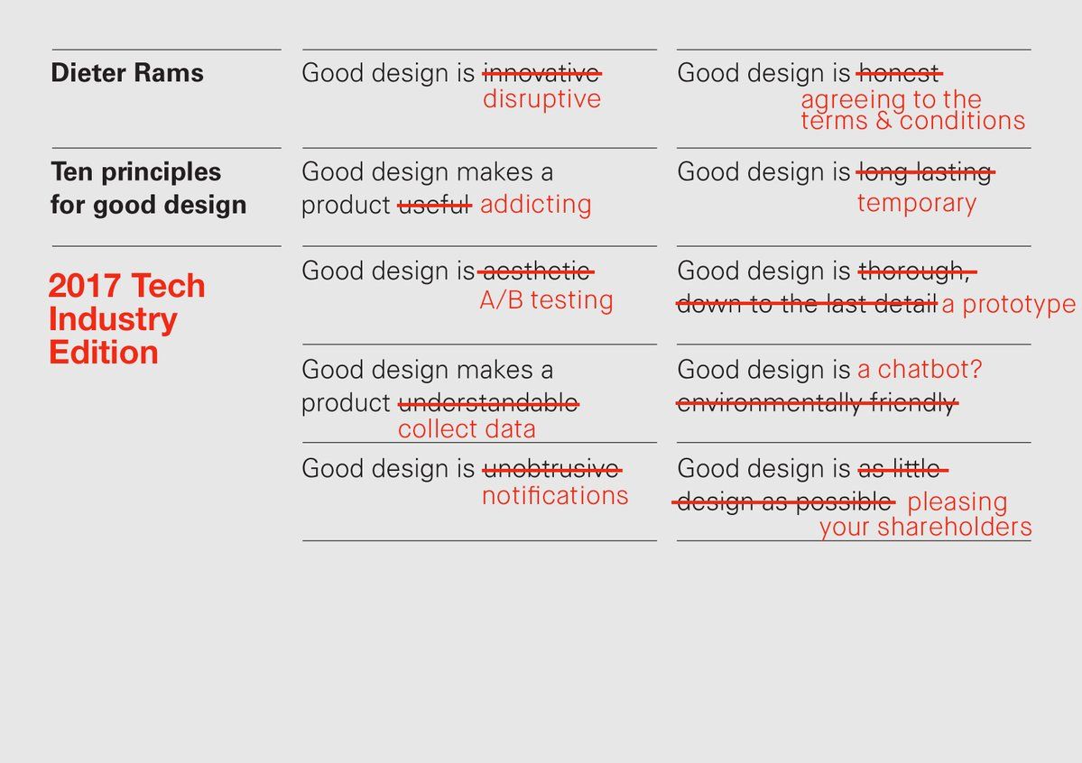 Les 10 principes de Dieter Rams pour une bonne conception bénéficient d'une mise à niveau de l'industrie technologique.