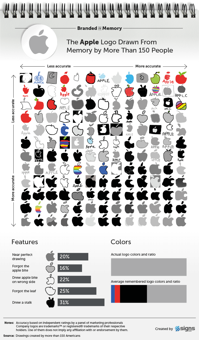Az Apple logó