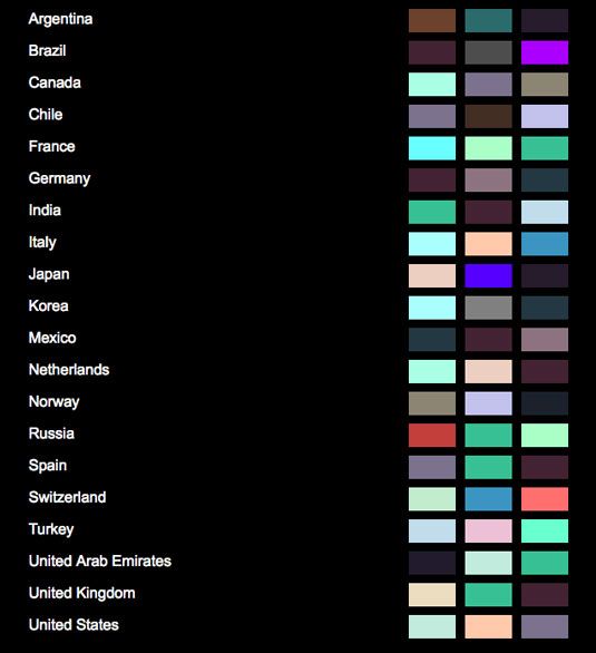 A legfelső színek globális diagramja