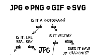 Sollten Sie JPG oder PNG verwenden?