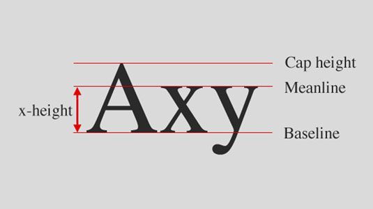 Erklärung der Axy-Typografie