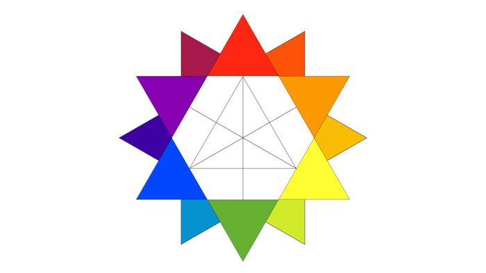 Farbtheorie: Farbsättigung