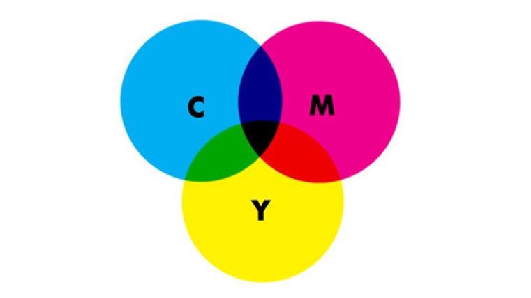 Théorie des couleurs: CMYK