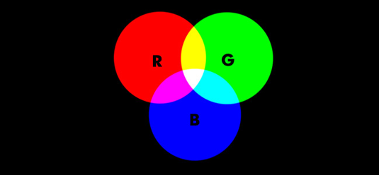 Théorie des couleurs: RVB