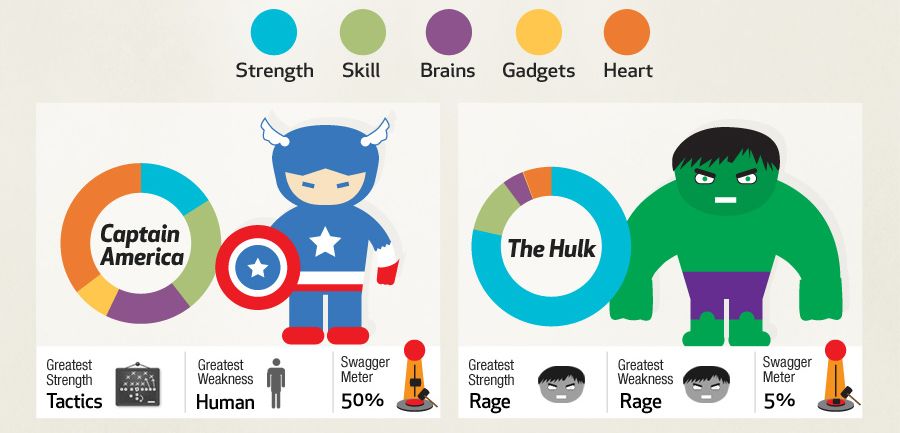 Les meilleures infographies: Avengers Assemble