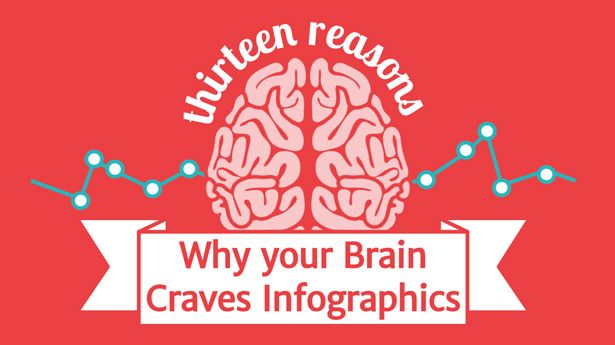 Die besten Infografiken: Warum Ihr Gehirn danach verlangt