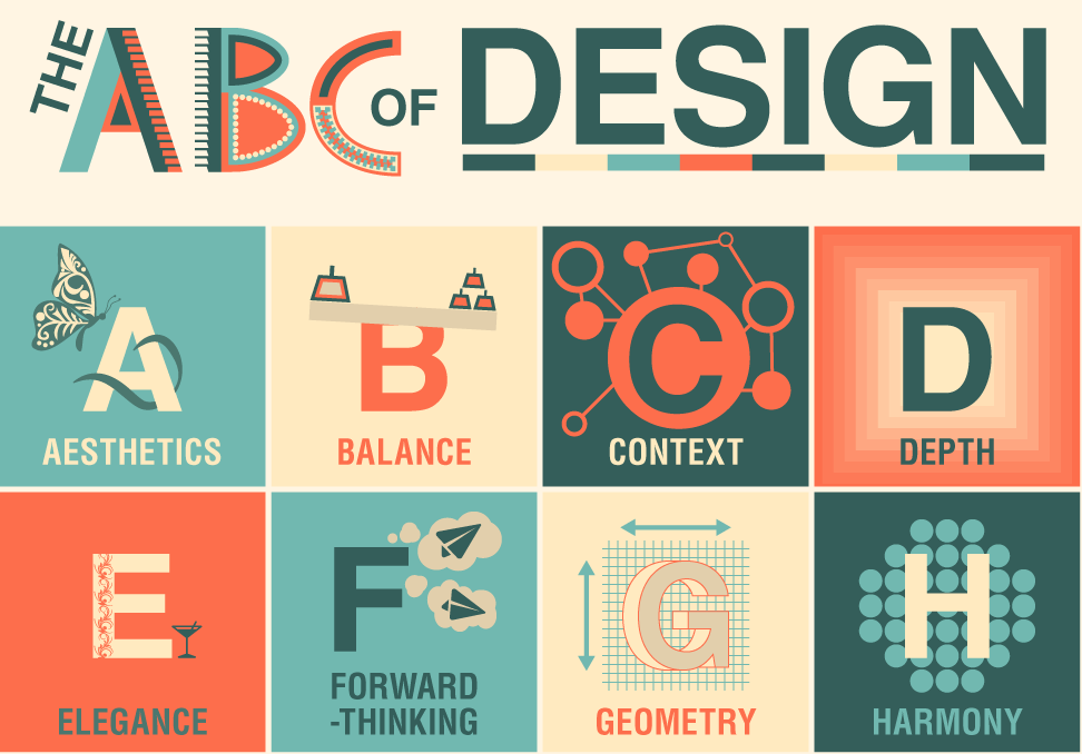 Най-добрата инфографика: ABC на дизайна