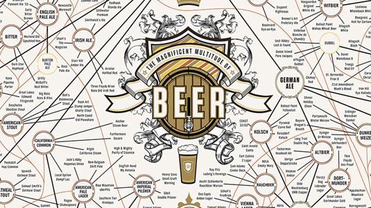 Les meilleures infographies: la bière