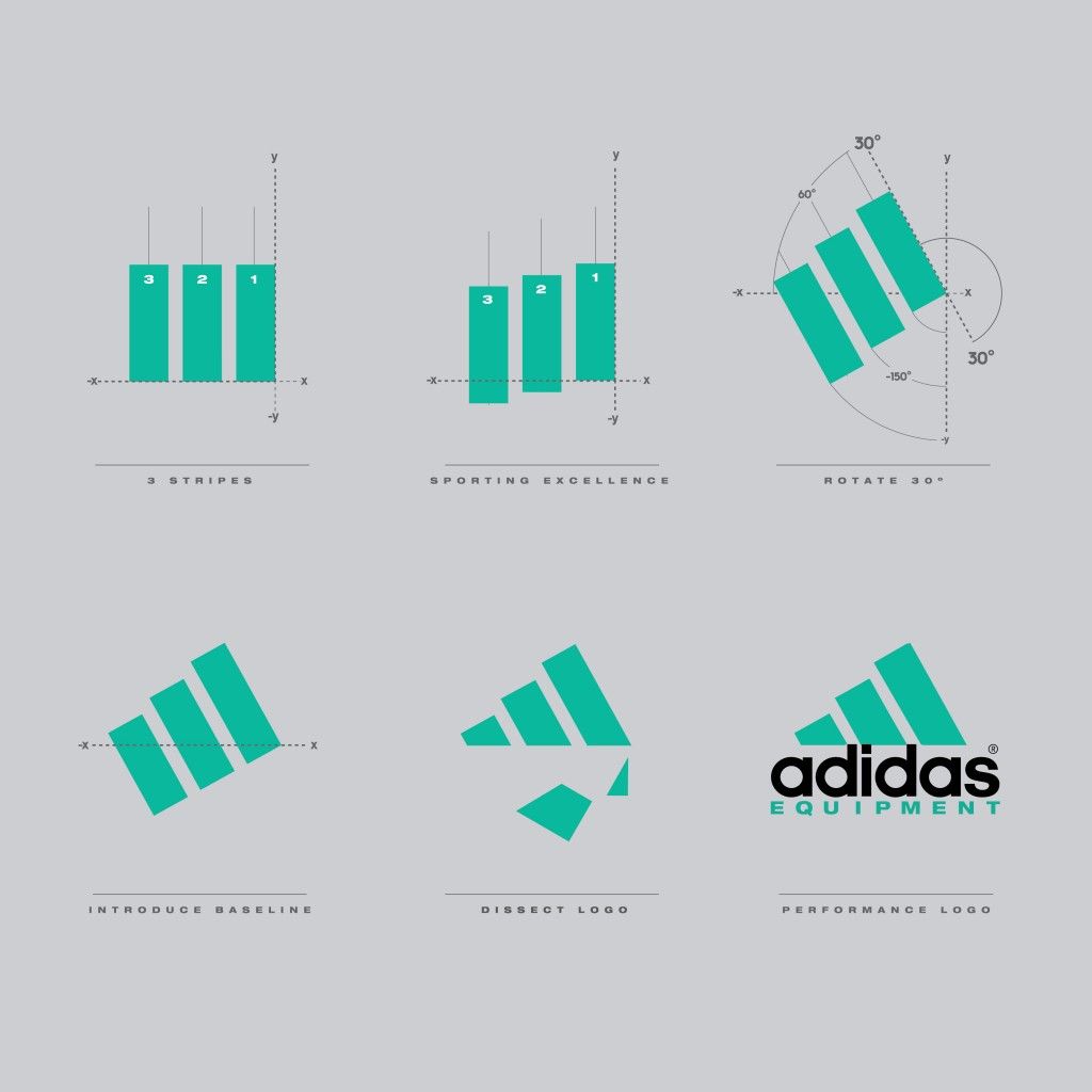 La creación del logotipo de Adidas Equipment: haga clic para ampliar (imagen a través de http://sizestores.co.uk/hq/)