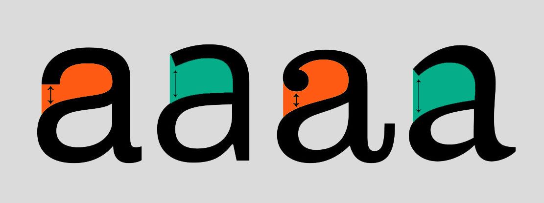 Типографски дизайн: Малка буква