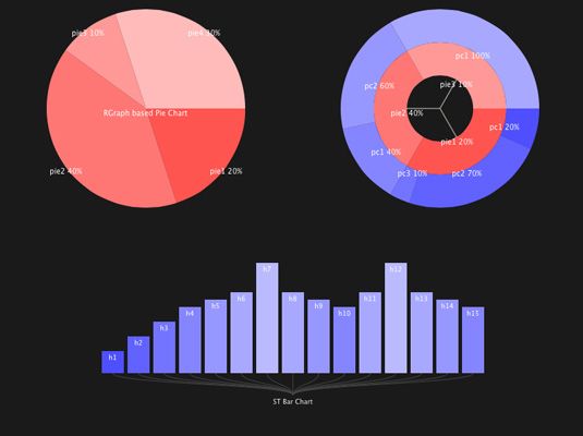 Visualisation des données: JavaScript InfoVis Toolkit