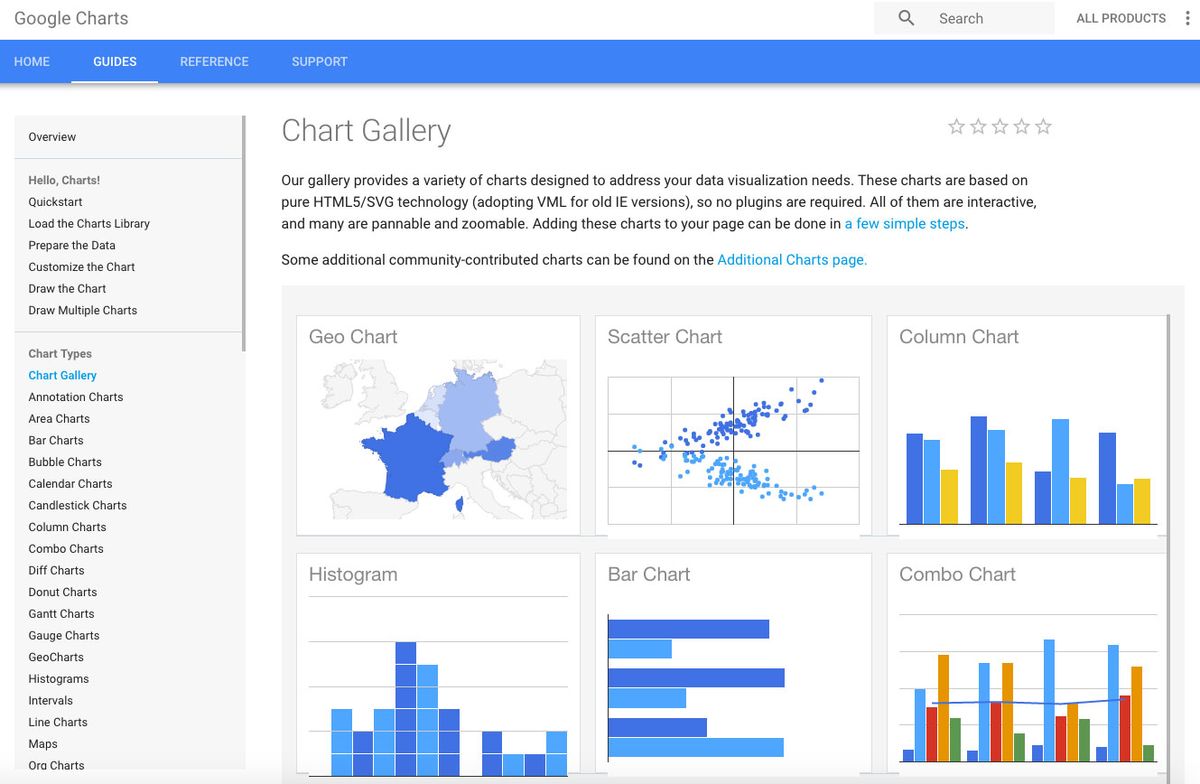 Besplatni softver za grafički dizajn: Google Charts