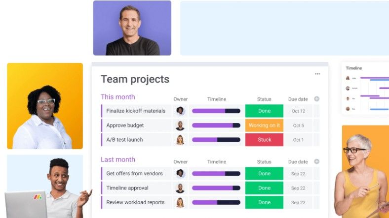 Софтуер за управление на проекти: промоция за Monday.com, включваща снимки на членове на екипа