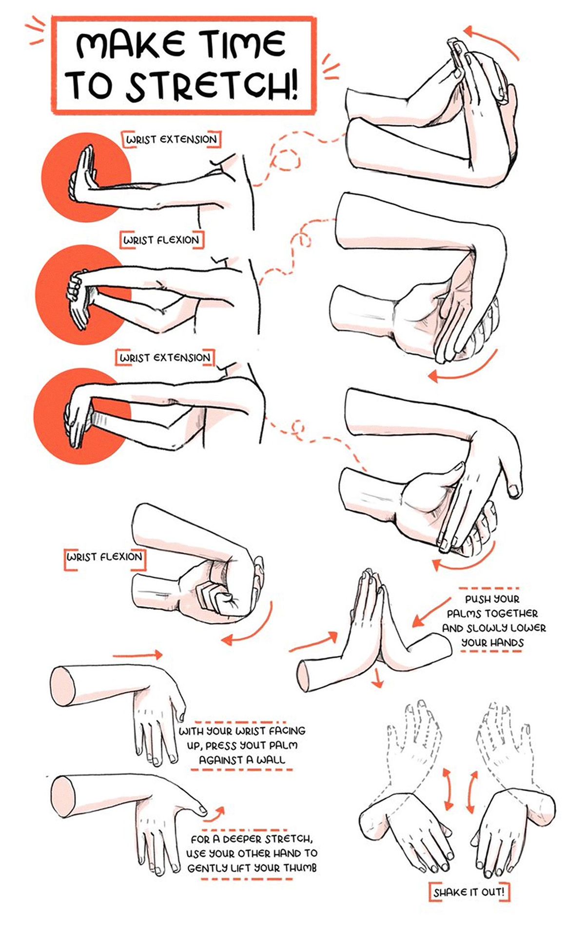 vježbe ruku infografika